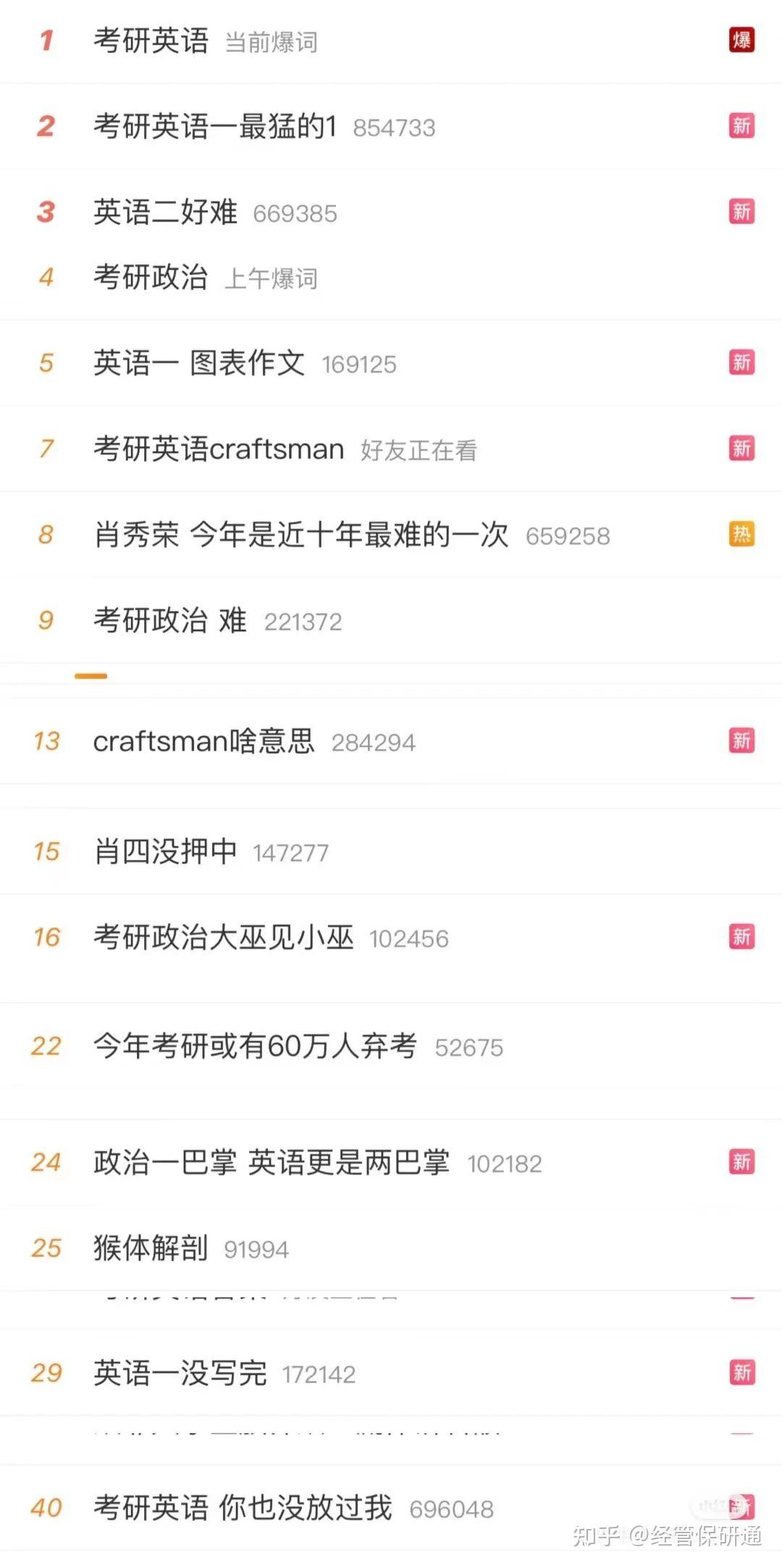 近十年最难考研：能保研就保研，千万别考研- 知乎