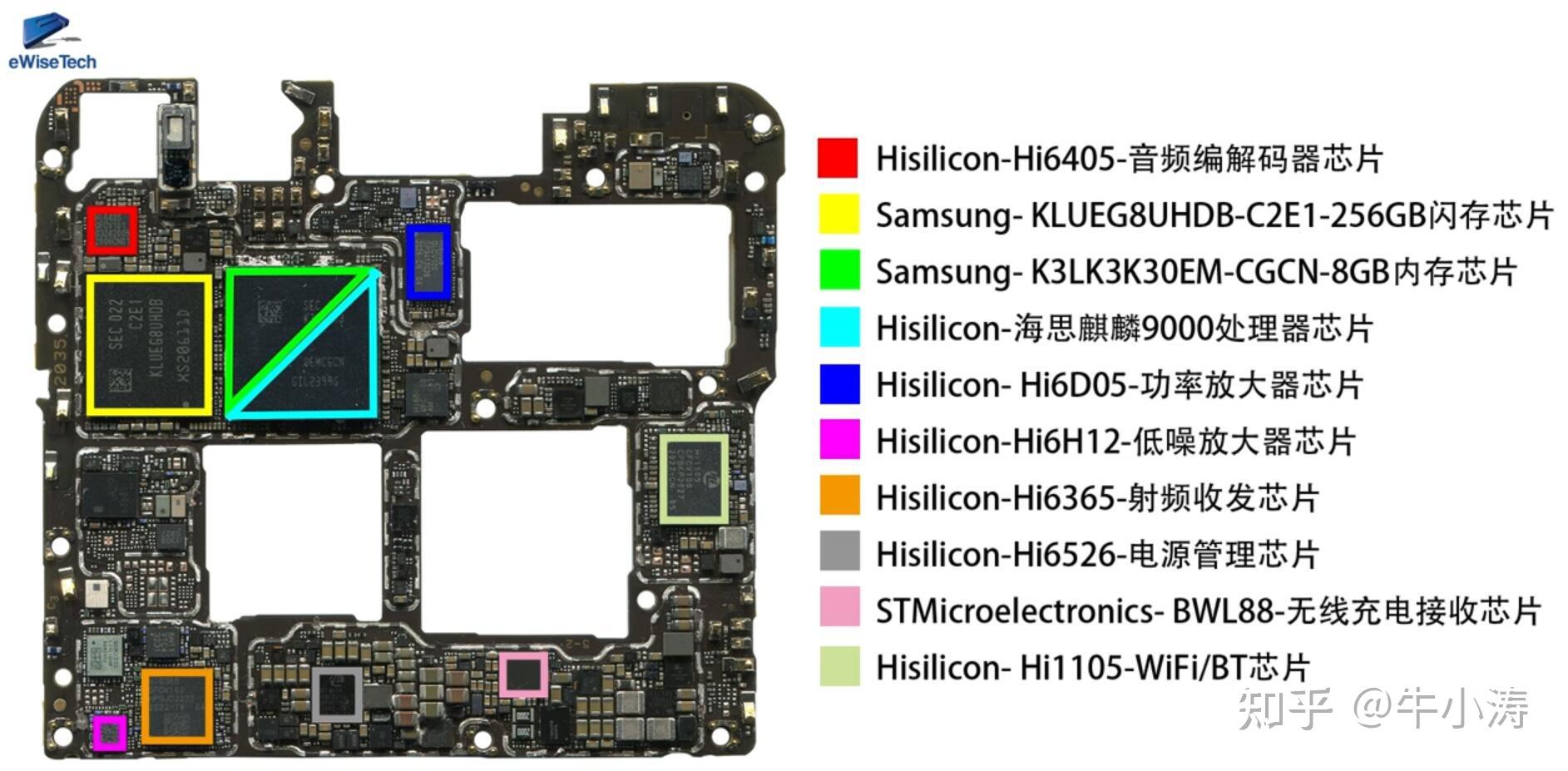 图片来自ewisetechiqoo 7比赛专用版拆解 图片来自ewisetechvivo x50