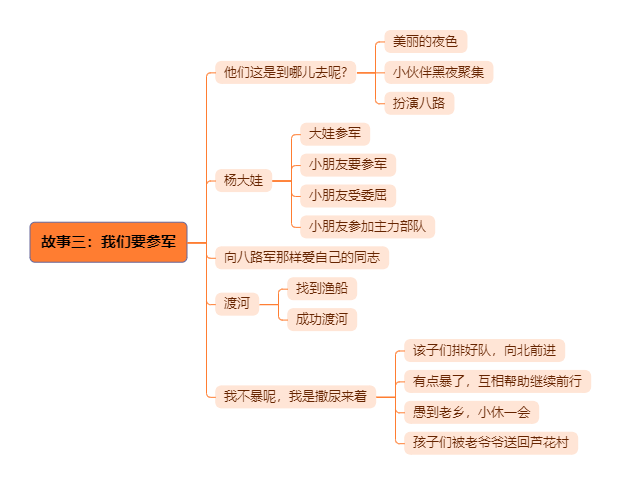 神秘的朋友思维导图图片