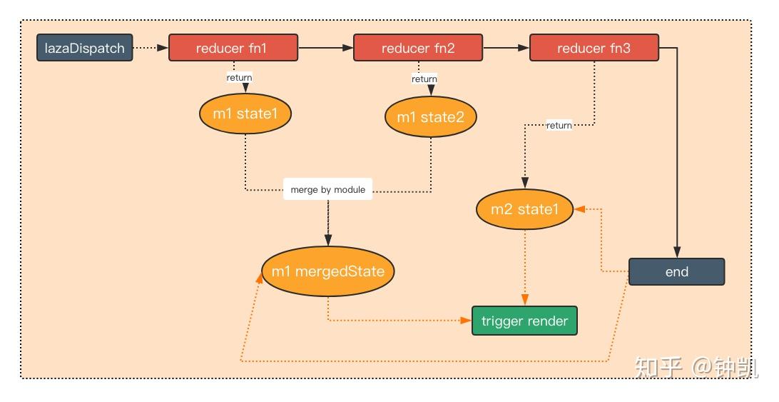 为react赋能的concent是什么何以值得一试