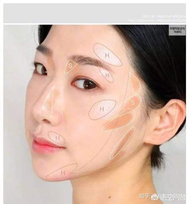 高光所需材料都什么?怎么打高光?