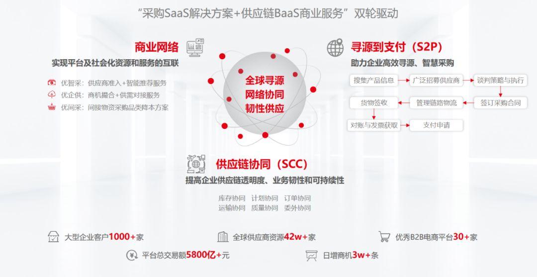 国内知名汽车零部件制造企业-富奥股份携手用友-启动SRM平台建设 - 知乎