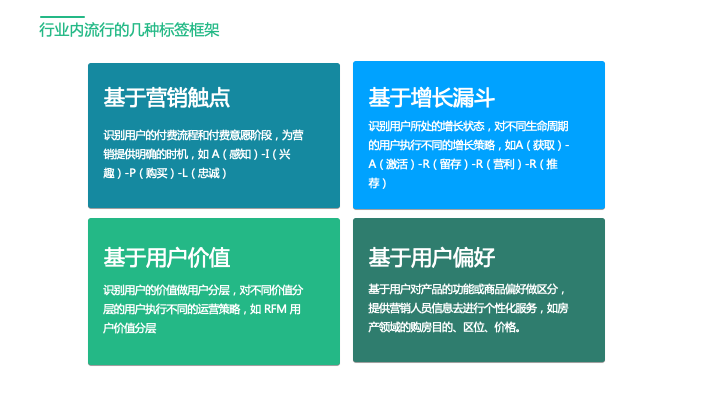 还没真正理解用户标签体系?看这篇就够了! - 知乎