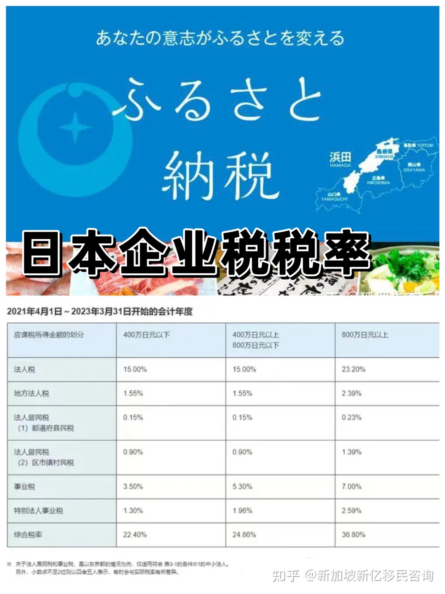 2023最新日本🇯🇵企业所得税‼️税率/税收优惠- 知乎