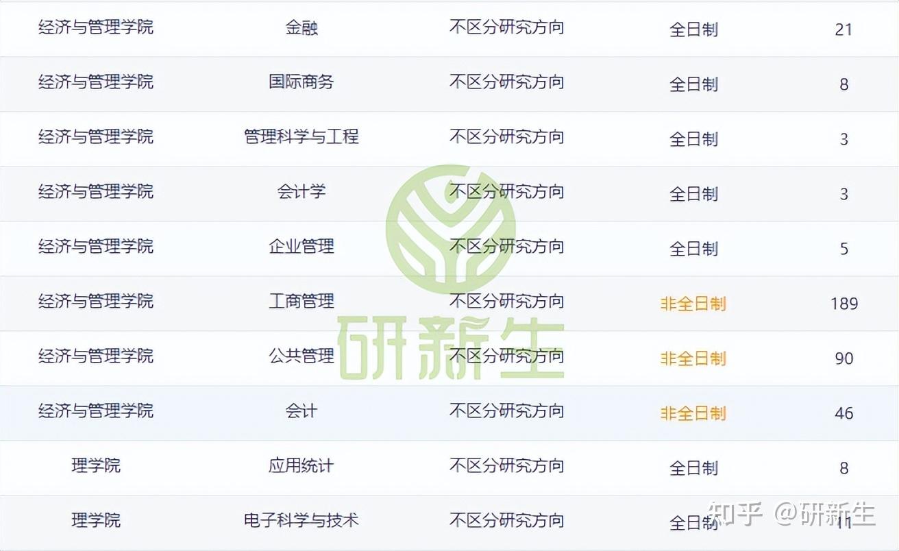 湖北工业大学超全考研调剂分析,含调剂人数、分数、调剂来源等 - 知乎