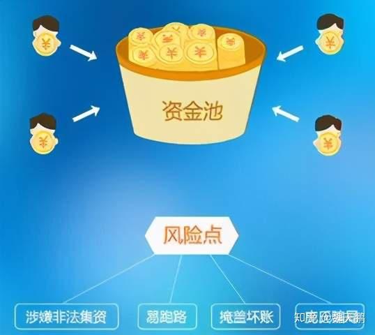 信托计划违约_信托违约率有多高_信托违约计划是指什么