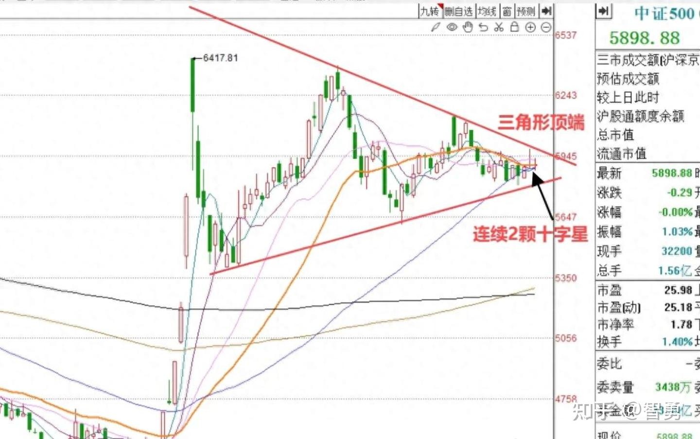 明天12月31日A股怎么走?到底是涨是跌?我做了一个大胆的预判 - 知乎