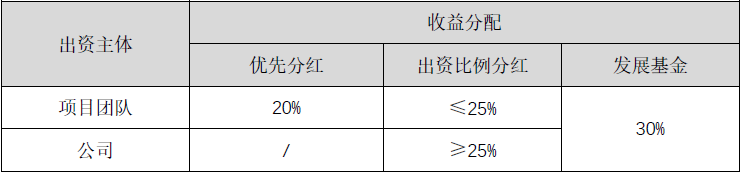 roe公式_杜邦公式 roe_杜邦公式roe