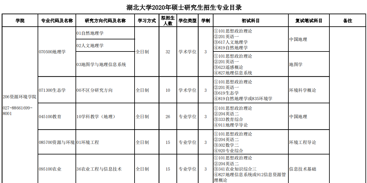 湖北大學自然地理人文地理gis三個專業21考試科目變更為統考點擊查看