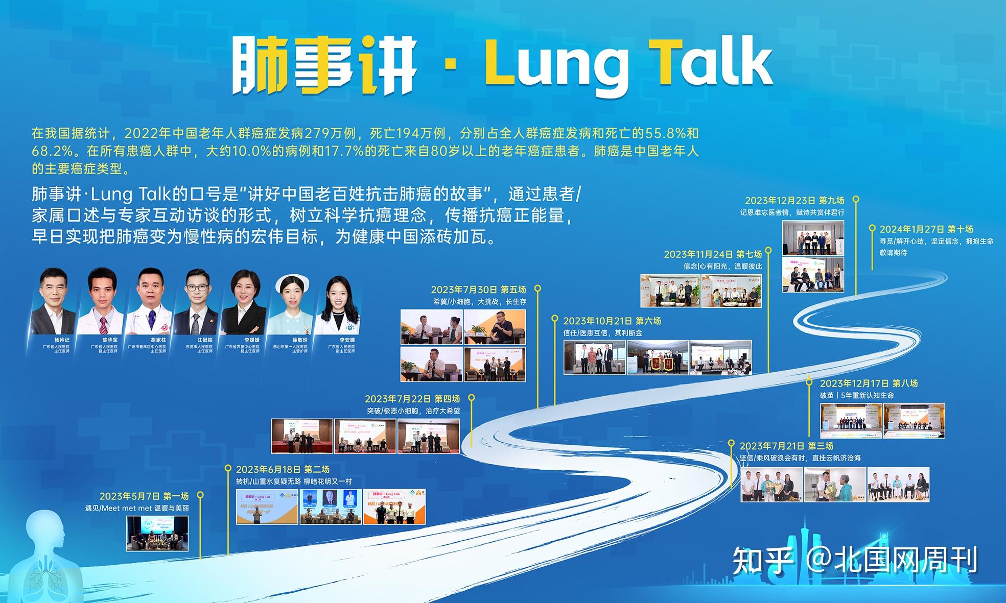 Lungtalk Algorithm “肺事讲·Lung Talk”——医路之光,照亮晚期肺癌患者的抗癌之路 - 知乎
