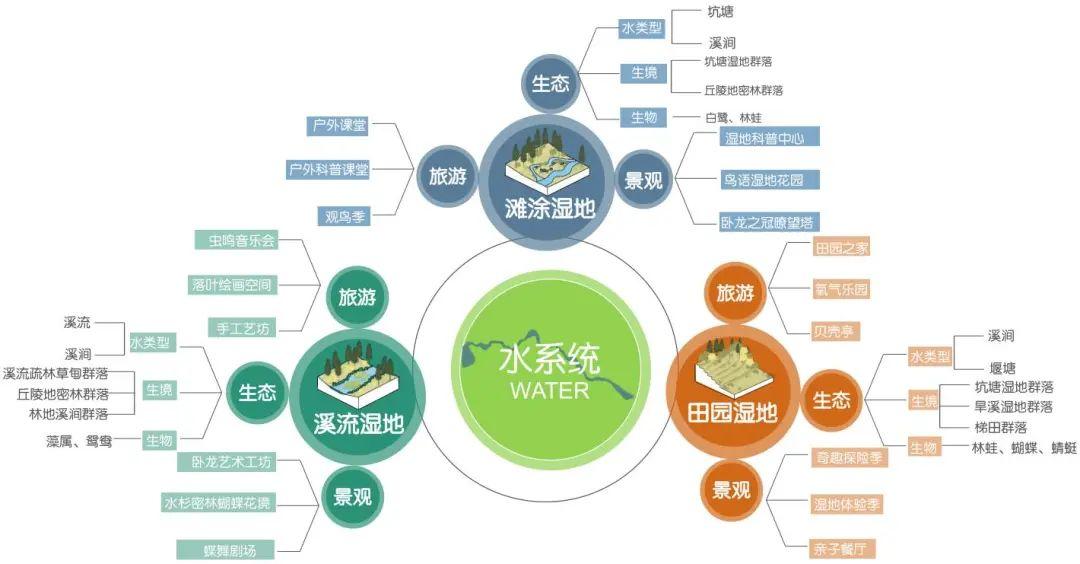 人工湿地原理图片