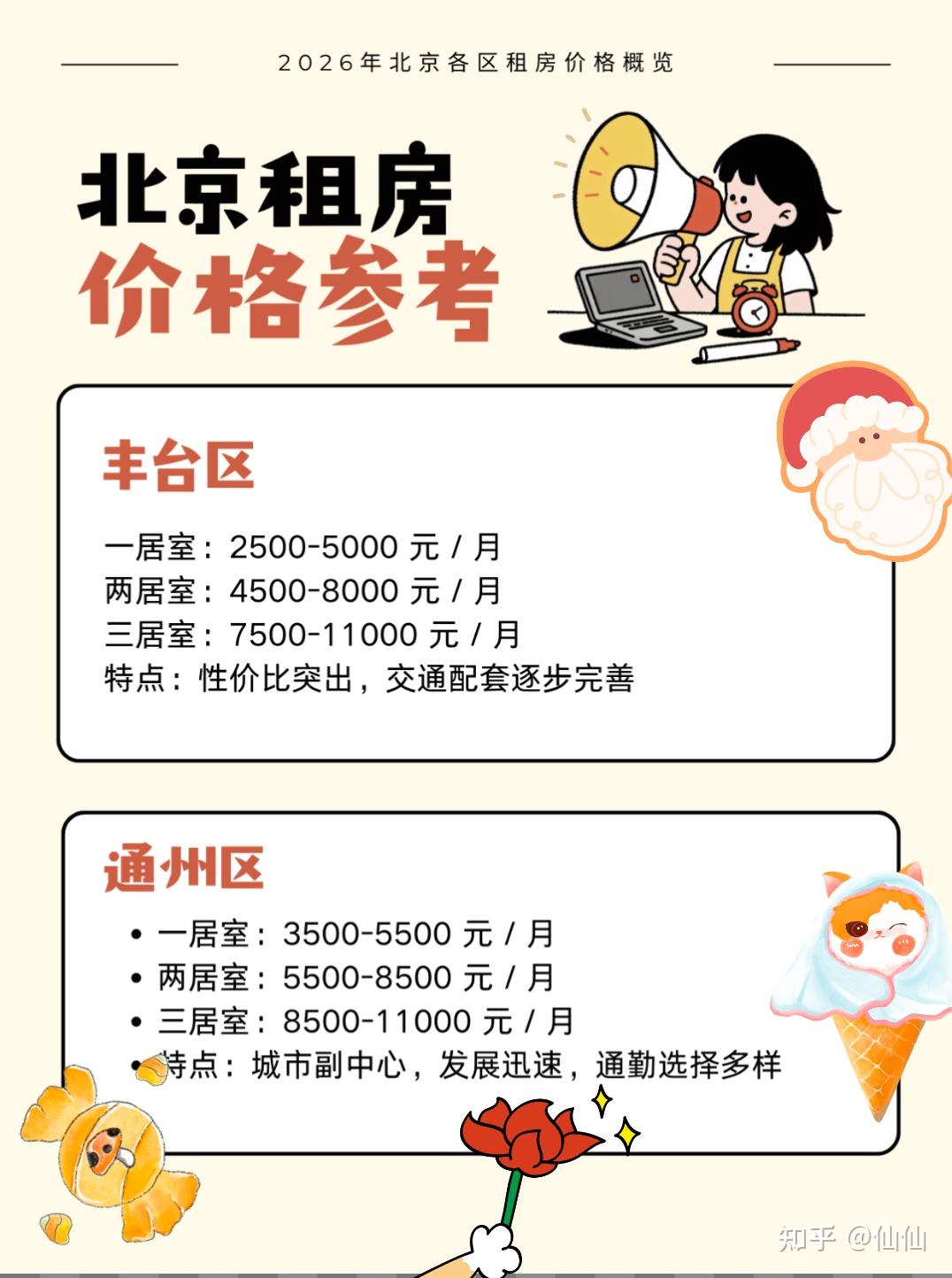 北京租房必看!各区租金全整理 - 知乎