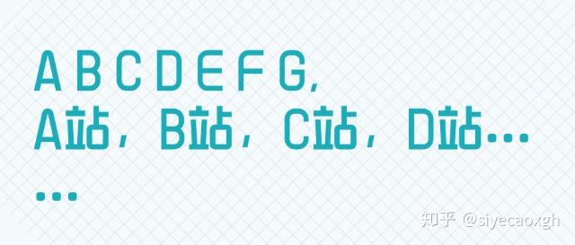 一周星分享‖ABCDEFG, A站，B站，C站，D站…… - 知乎