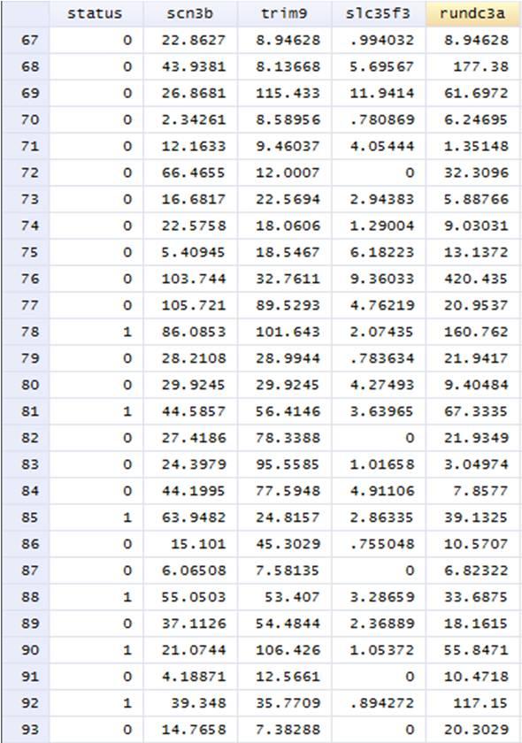 Stata Roccomp Graph 生物标记物(基因)联合诊断模型的stata实现ROC(AUC) - 知乎