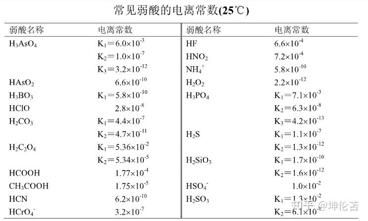 高中化学课本外知识补充(选修一) - 知乎