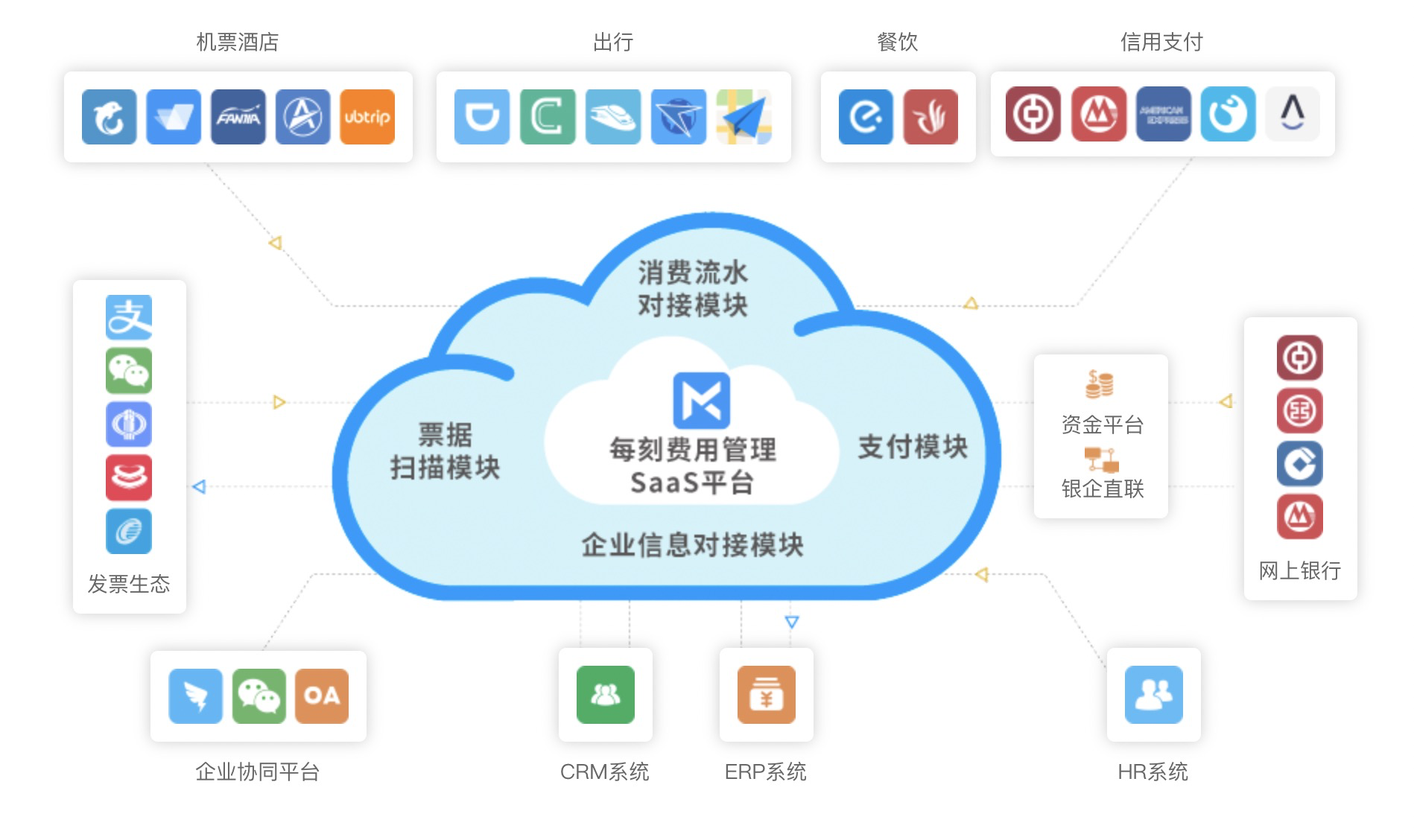 公司费用报销管理系统哪个比较好