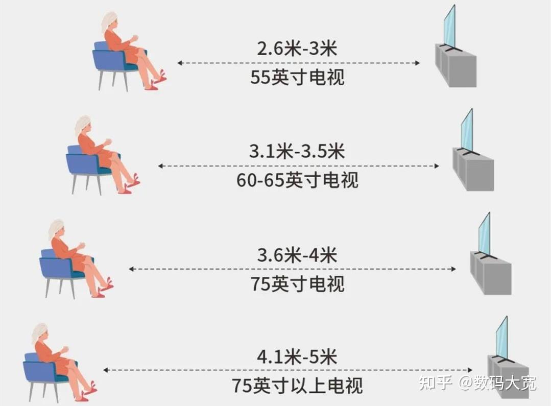 電視機尺寸怎麼選擇55寸65寸75寸有哪些高性價比電視