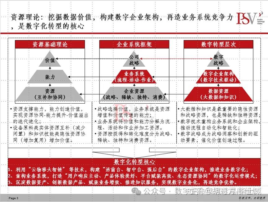 浅谈IT能力评估模型 - 知乎