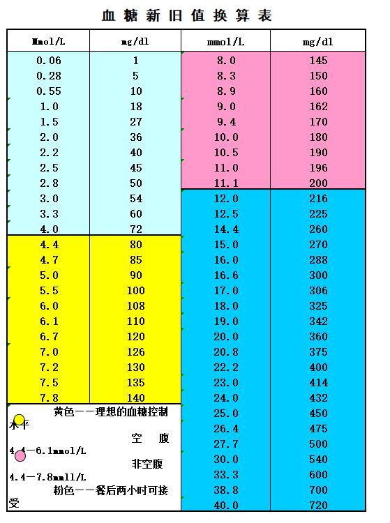 【糖仁健康科技】美敦力胰岛素泵670G有多好？使用前的了解须知 知乎