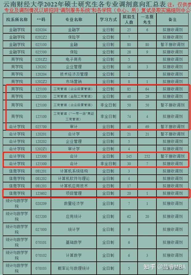 福建工程學院各專業分數線_福建工程學院收分線_福建工程學院分數線