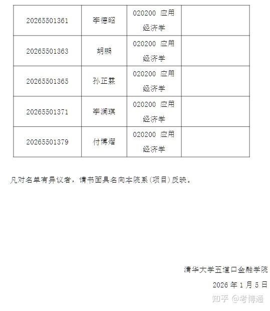 清华大学2026年清华大学-中国人民银行金融研究所联合培养项目招收公开招考博士研究生综合考核名单公示 - 知乎