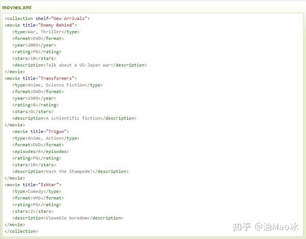Python Xml 解析 知乎