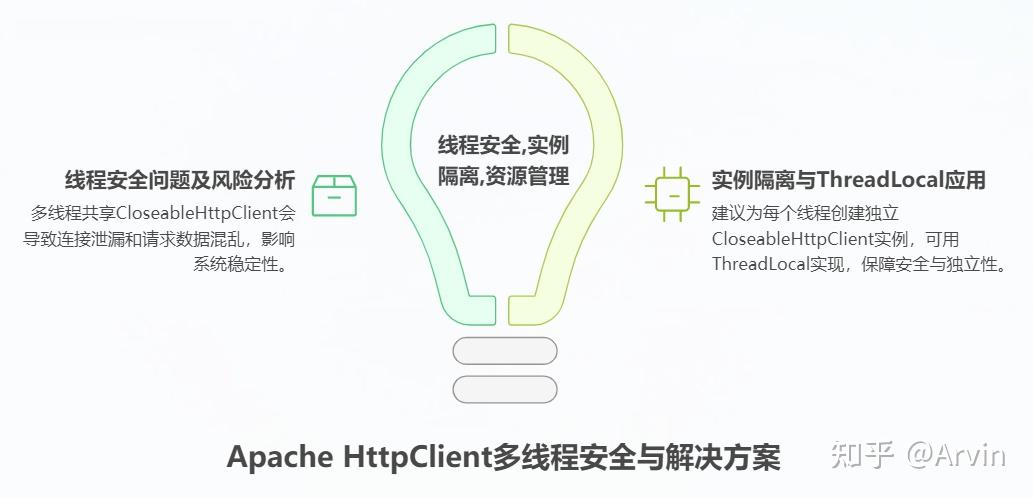 从高并发实战看 Apache HttpComponents 线程池核心原理：架构设计与最佳实践 - 知乎