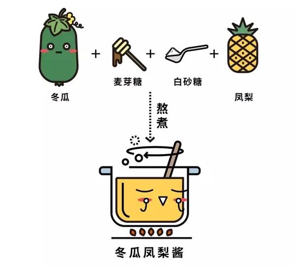 谁说一颗高贵的凤梨酥不可以放冬瓜
