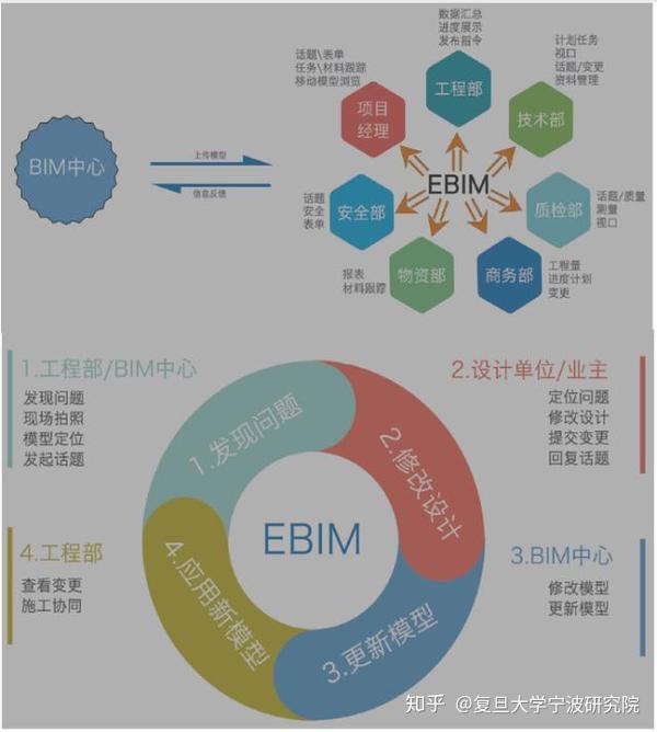 BIM——信息化时代的设计创新探索 - 知乎