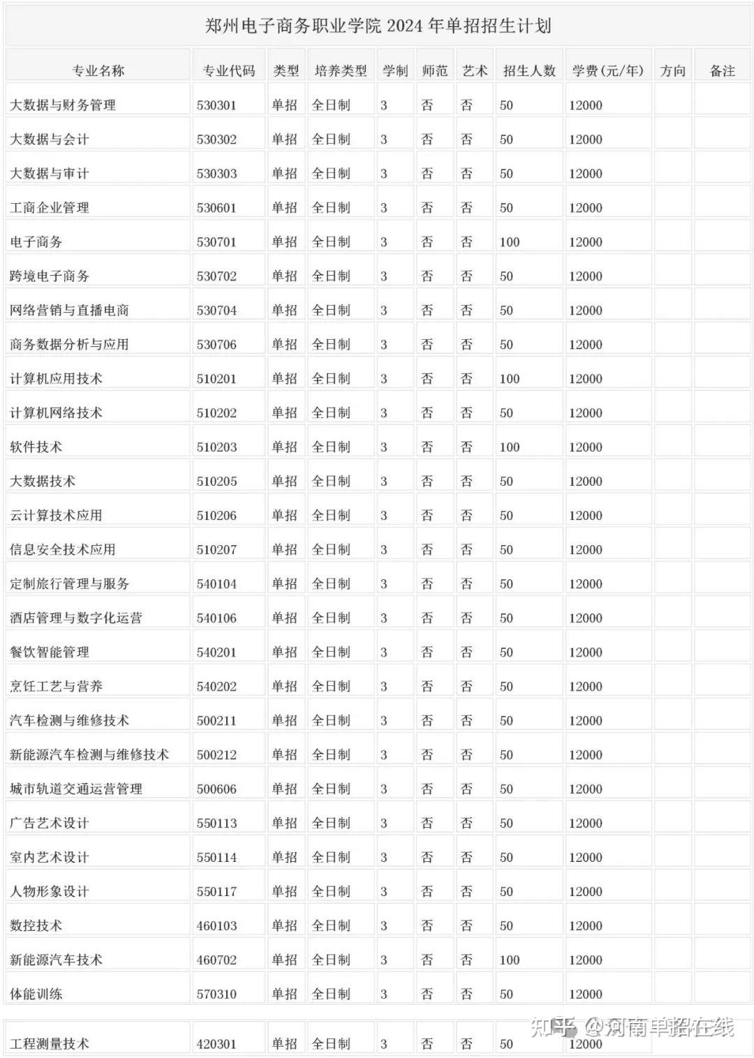 82  郑州轨道工程职业学院2024单招招生计划83  郑州体育职业学院2024