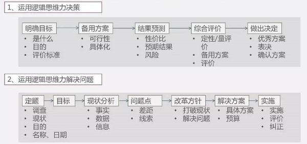 提升逻辑思考力的6个小技巧 知乎