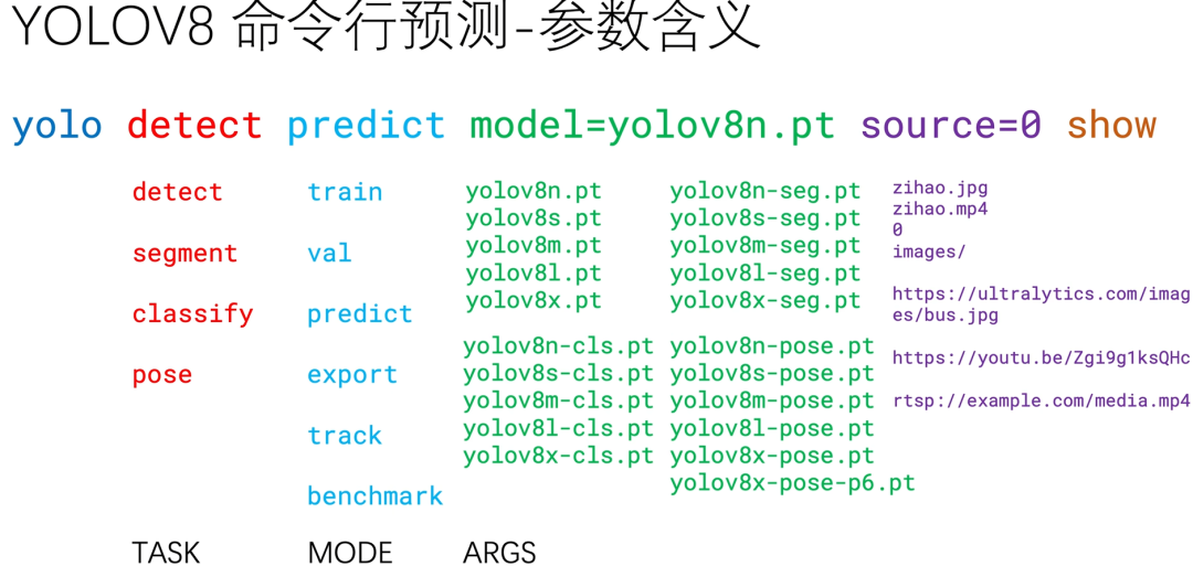 手把手教程：用GPU云跑 YOLOv8 目标检测 - 知乎