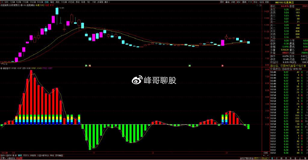 个股深度分析：如意集团、金发拉比、凯龙高科、万辰生物 知乎