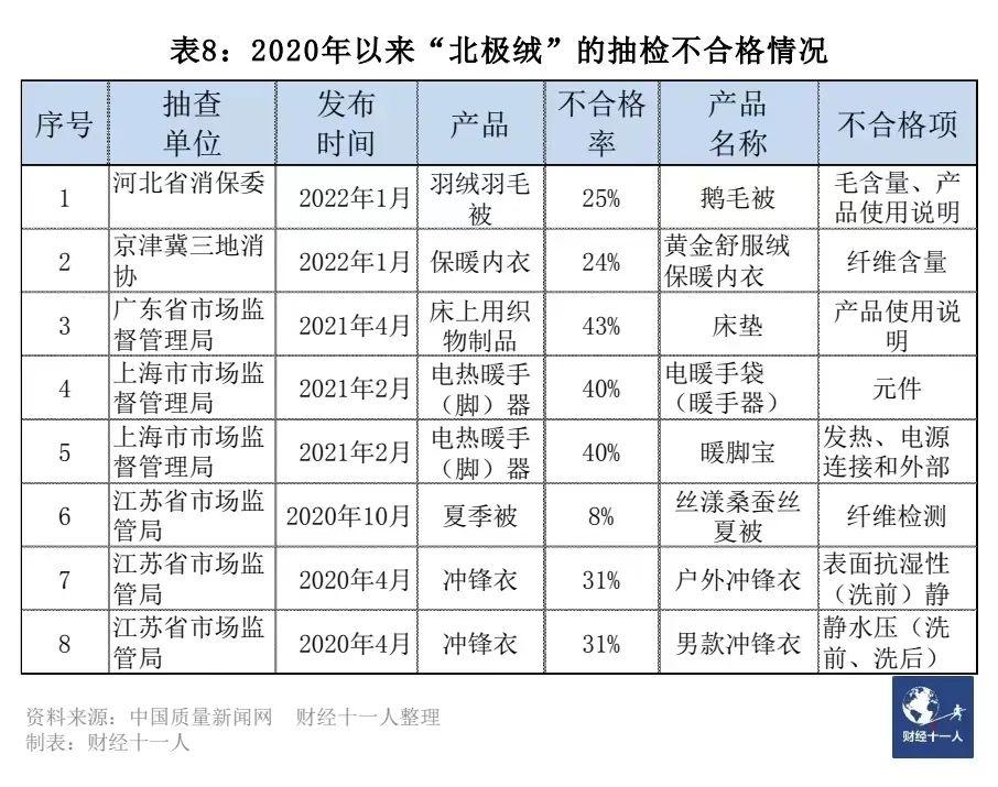 12个质量问题频发的知名品牌