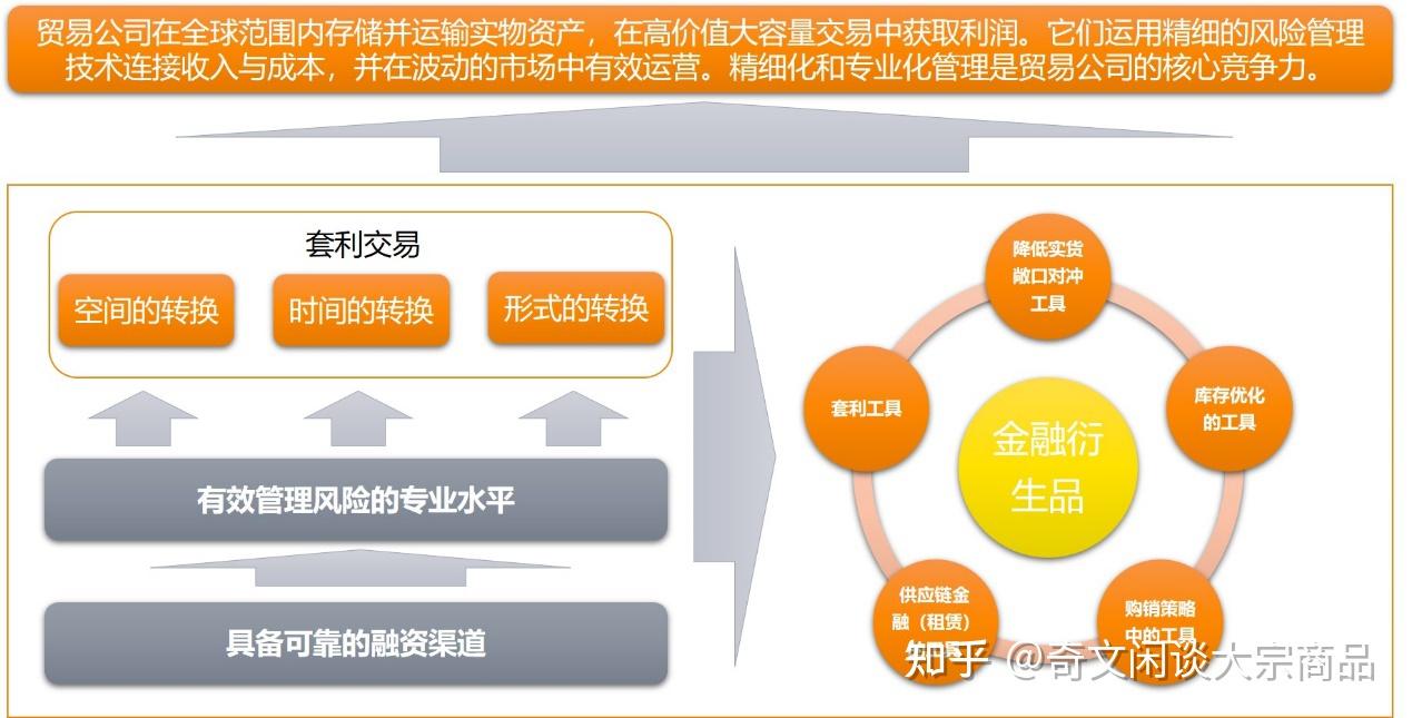 托克《商品解密-交易及全球供应链指南》 - 知乎