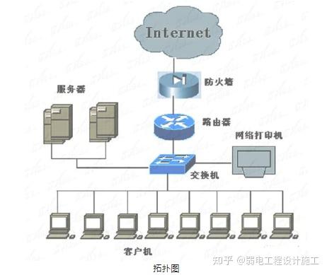 多台交换机级联图解图片