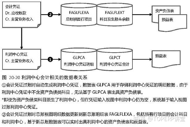 SAP CO_PCA利润中心详解 - 知乎