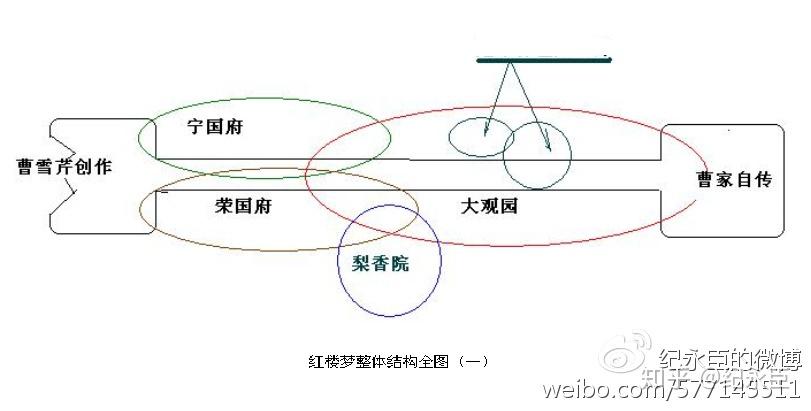 红楼梦解密系列