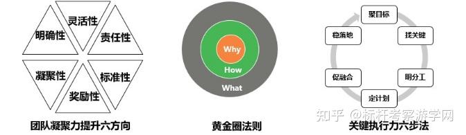 凝聚力和执行力——高绩效团队的两大法宝 - 知乎
