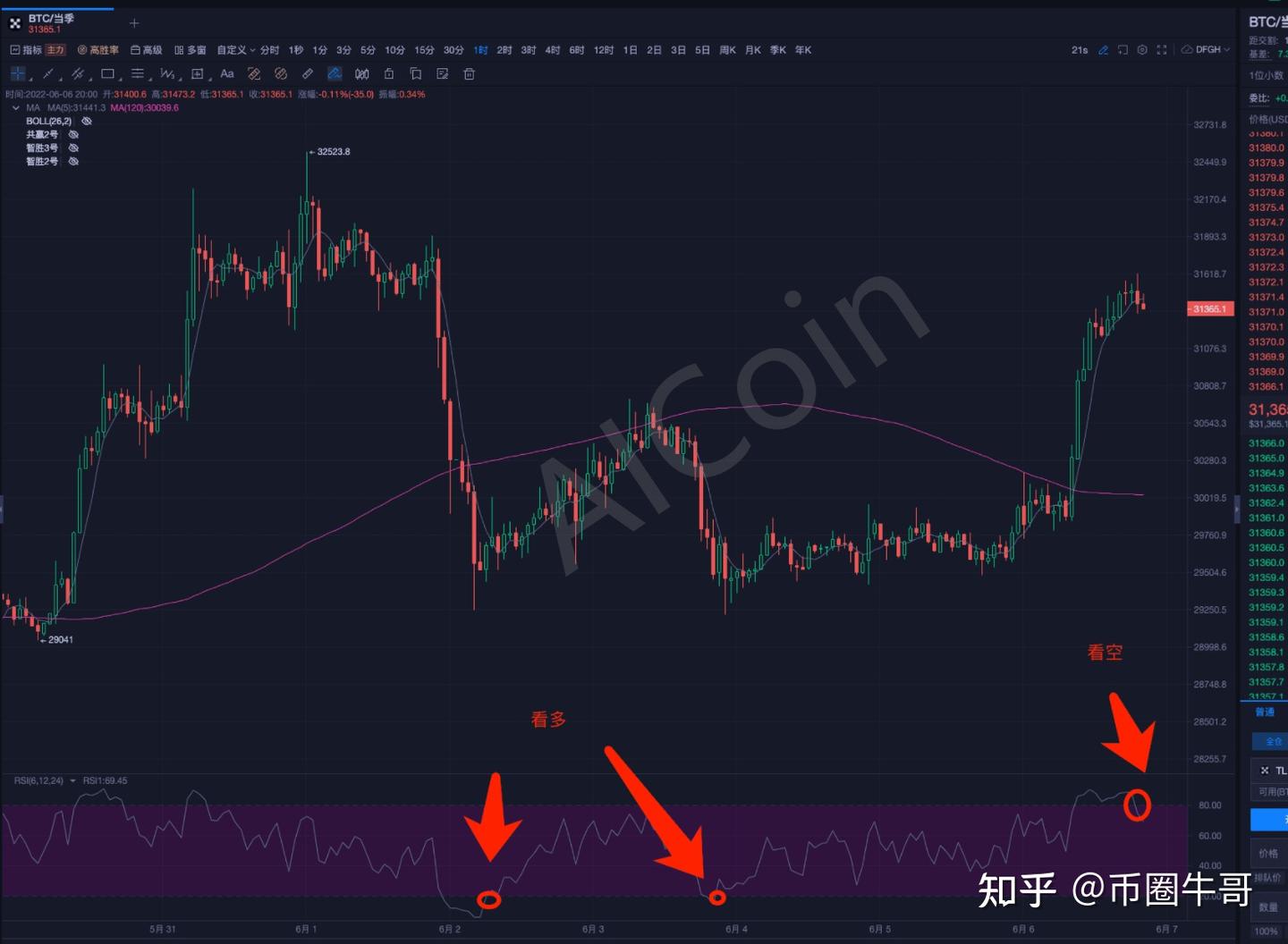 RSI指标-1分钟教你判断买卖点，进阶技术大咖- 知乎
