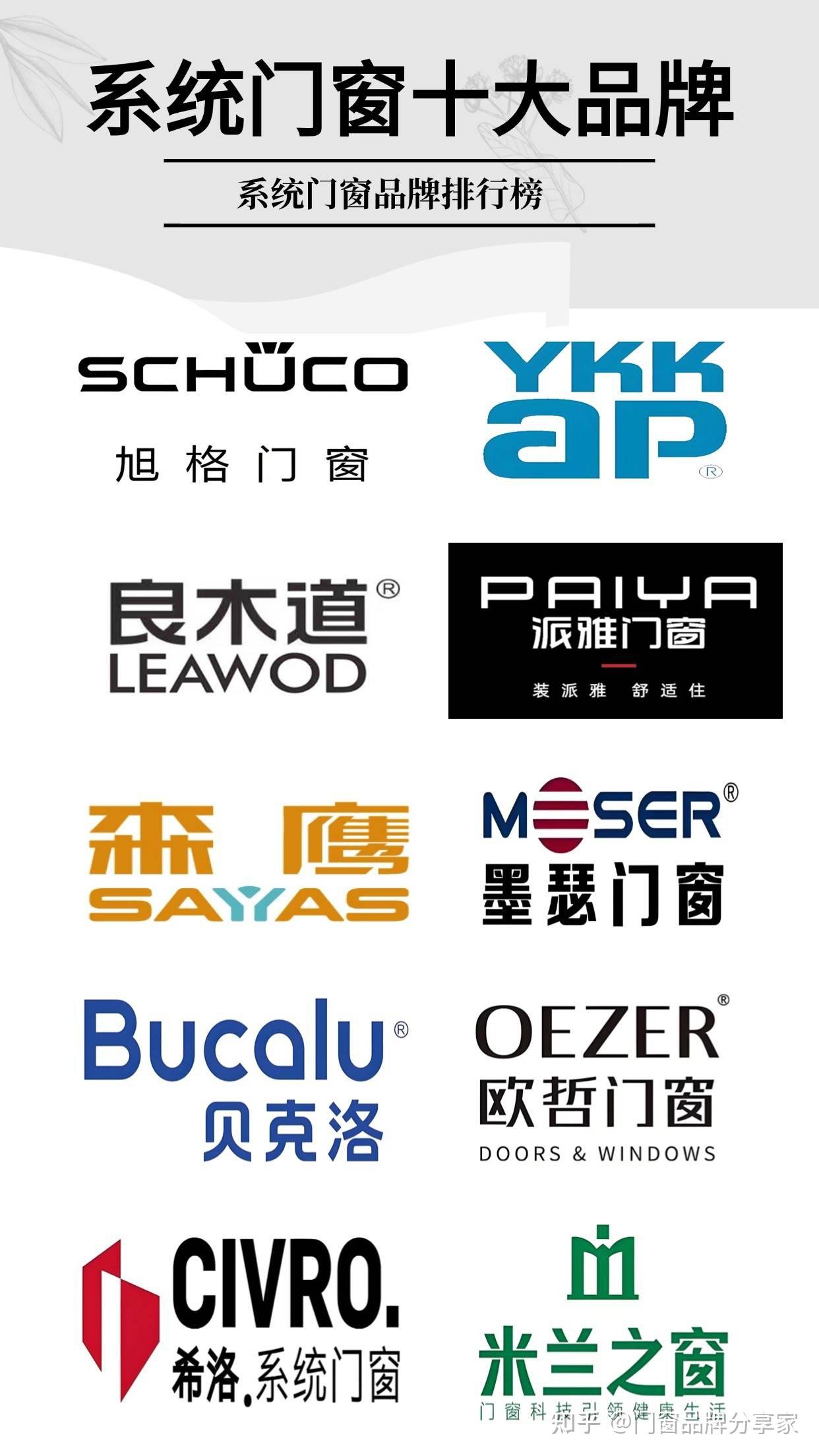 中国高端门窗10大品牌权威榜单发布,这些品牌值得信赖! - 知乎
