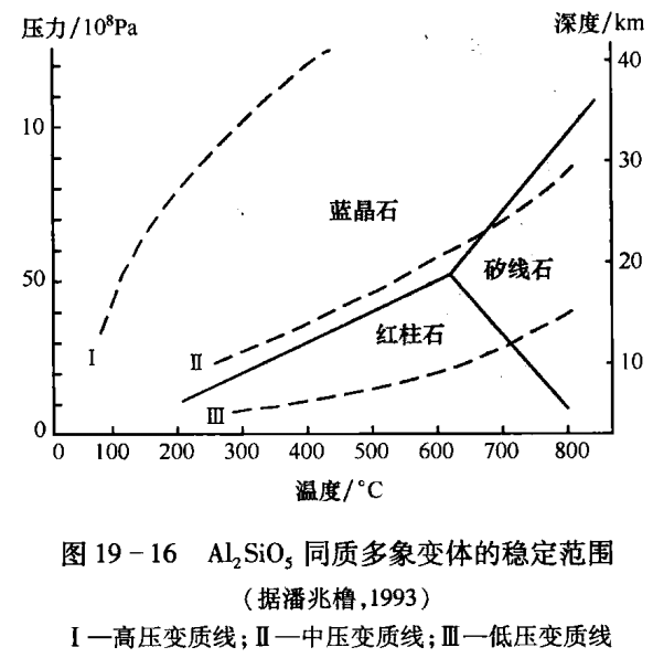 红柱石片岩结构图片