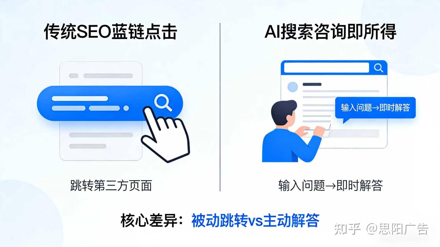 AI搜索引爆“零点击”危机：品牌如何重构流量评估与转化归因模型？ - 知乎
