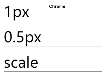 移动端1px实现- 知乎