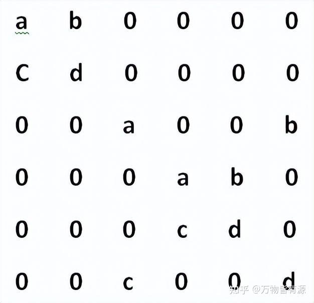 几个特殊行列式的计算 知乎