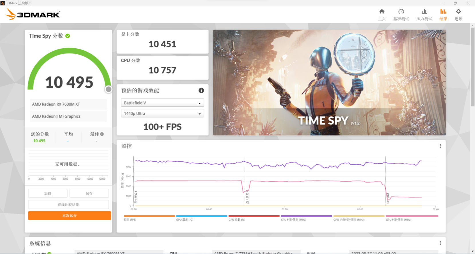 我们使用cinebench和3dmark对cpu和显卡的性能进行测试,跑分结果如下