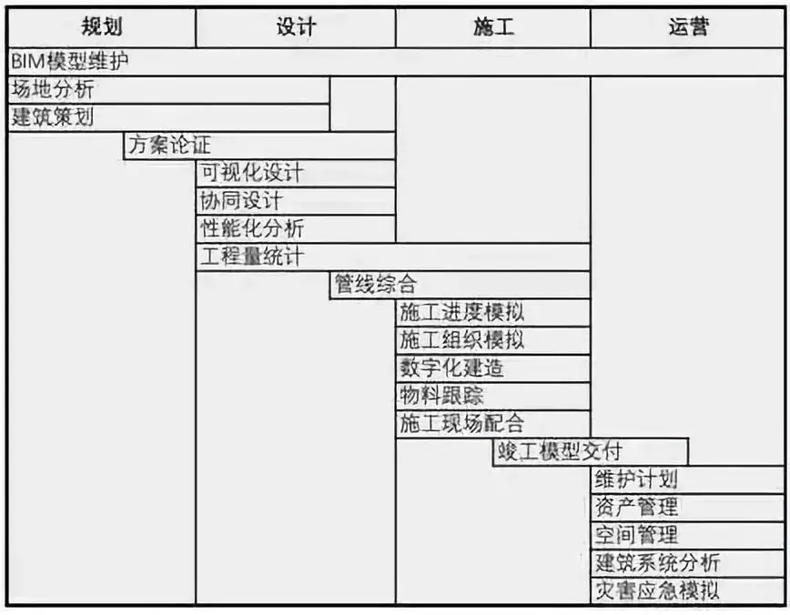 BIM图文全解!十分钟了解BIM - 知乎