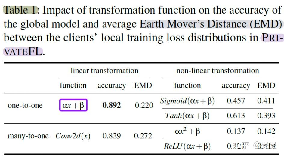 [Paper Reading📓]PrivateFL（23'USENIX Security） - 知乎