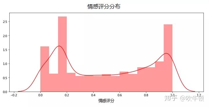 淘寶評論爬取實戰防脫洗髮水是個偽命題