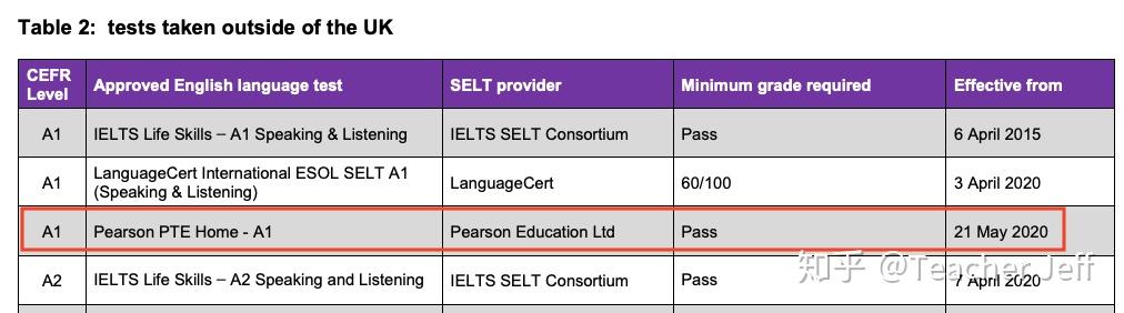 pte-home-a1